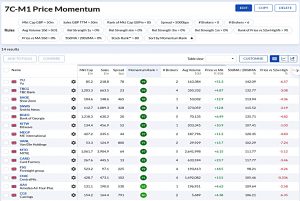 7C-M1 221225 (Stock Screeners December 2022)