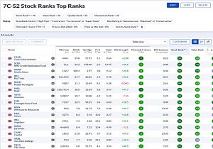 7C-S2 221225 (Stock Screeners December 2022)