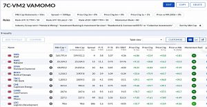 7C-VM2 221225 (Stock Screeners December 2022)