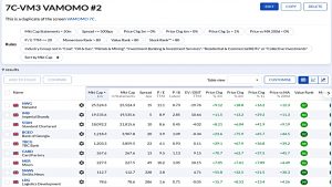 7C-VM3 221225 (Stock Screeners December 2022)