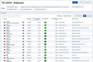 7C-VM4 221225 (Stock Screeners December 2022)