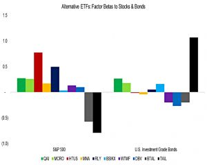 Alternative-ETFs-Factor-Betas-to-Stocks-Bonds