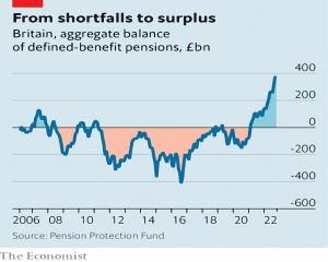 DB pension deficits