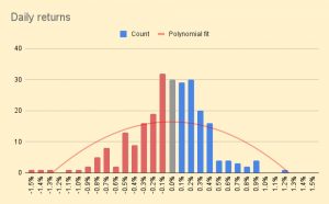Daily returns 221222 (December 2022 &ndash; Trades, Tips and Funds)