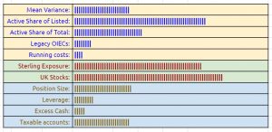 Dash indicators 221222 (December 2022 &ndash; Trades, Tips and Funds)