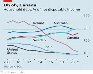 Housing crash