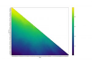 Median CAGR no trends