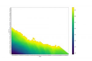 Median CAGR whitespace