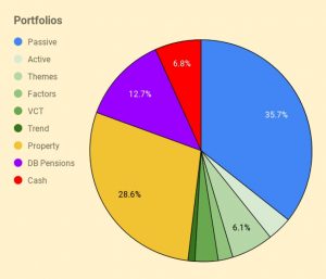 Portfolios 221222 (December 2022 &ndash; Trades, Tips and Funds)