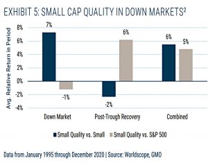 Small Cap Quality in down markets