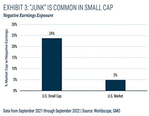 Small Cap junk