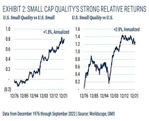 Small Cap relative returns