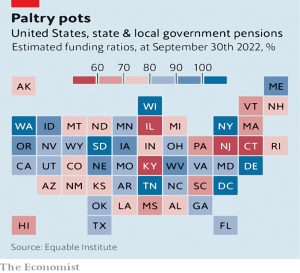 US pensions funding ratios
