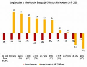 Drawdowns