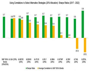 Twenty per cent allocations