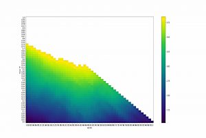 Whitespace no trends