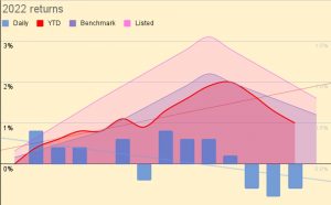 2022 returns 230119 (January 2023 &ndash; Trades, Tips and Funds)