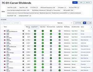 7C-D1 230122 (Stock Screeners January 2023)