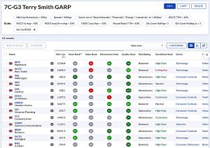 7C-G3 230122 (Stock Screeners January 2023)