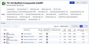 7C-G5 230122 (Stock Screeners January 2023)