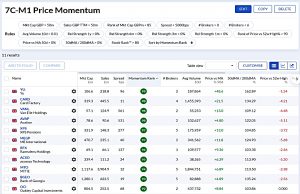 7C-M1 230122 (Stock Screeners January 2023)