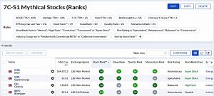 7C-S1 230122 (Stock Screeners January 2023)