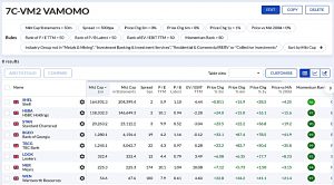 7C-VM2 230122 (Stock Screeners January 2023)
