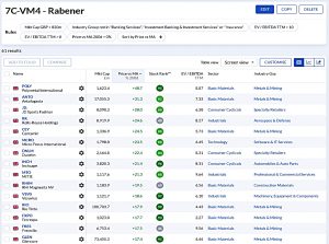 7C-VM4 230122 (Stock Screeners January 2023)