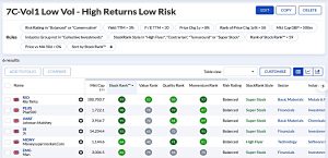 7C-Vol1 230122 (Stock Screeners January 2023)