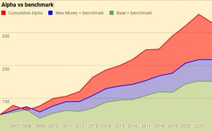 Alpha vs benchmark