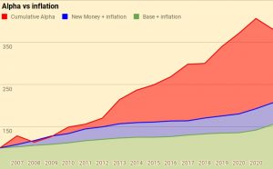 Alpha vs inflation