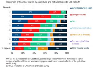 Asset types
