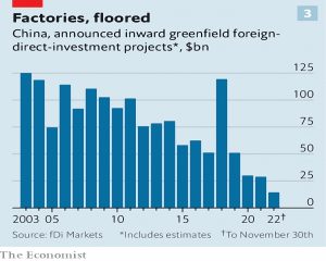 Chinese foreign investment