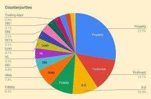 Counterparties 230119 (January 2023 &ndash; Trades, Tips and Funds)