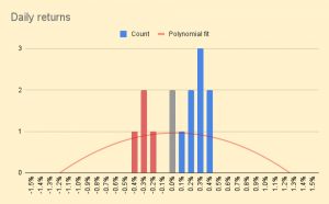 Daily returns 230119 (January 2023 &ndash; Trades, Tips and Funds)