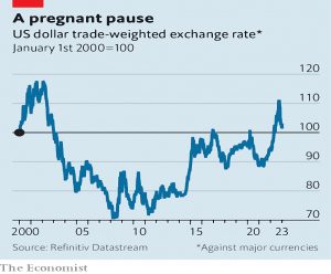 Dollar exchange rate