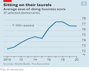 Ease of doing business