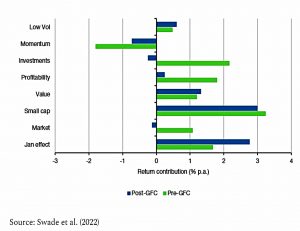 Factor weights of equal weight