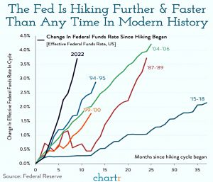 Fast Fed hiking