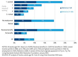 Financial resilience