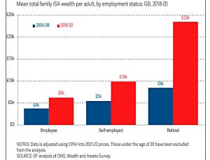 ISA by employment status