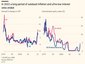 Inflation and interest rates