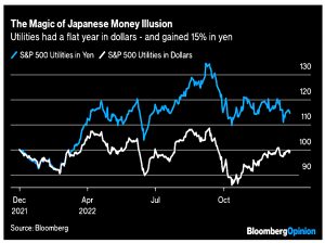 Japanese money illusion