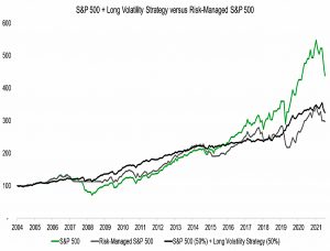 Long Vol vs TAA