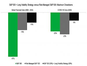 Long Vol vs TAA drawdowns