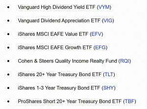 NPP rotational ETFs