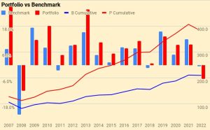 Portfolio vs Benchmark