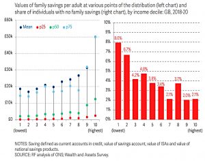 Savings by income decile