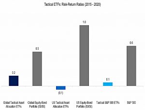 TAA risk return