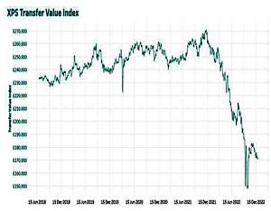 Transfer value index